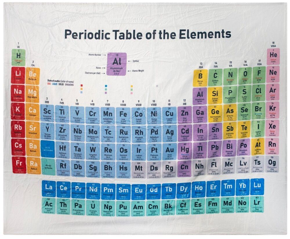 NEW- Periodic Table of the Elements 50" x 60" Soft Throw Blanket - Science gifts